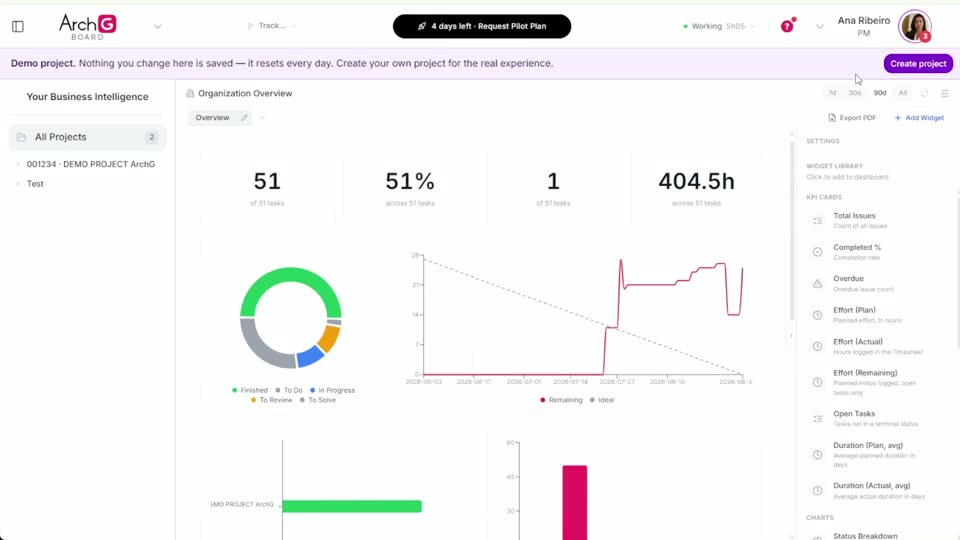 ArchG Board — KPIs and charts